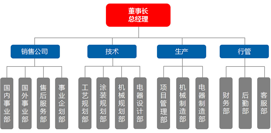 南通貝思特機械工程有限公司